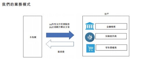 馬來西亞C-Link Squared擬赴港上市，拓展數據處理服務新篇章