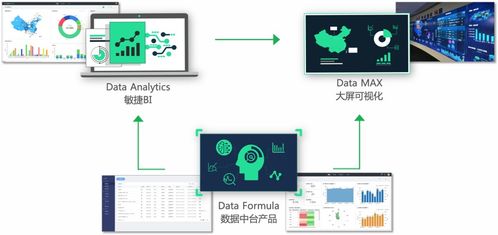 數據軟件產品與服務商DataHunter完成B輪融資，助力數據處理服務升級