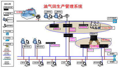 解析力控?cái)?shù)字化油田解決方案 高效數(shù)據(jù)處理服務(wù)賦能智慧油田建設(shè)
