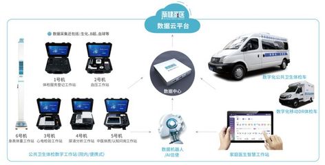 財政部616億資金提前下達，67萬基層醫院設備采購潮助推數據處理服務需求激增