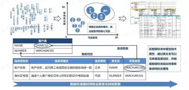 大數(shù)據(jù)時(shí)代的數(shù)據(jù)治理 必要性及面向用戶的實(shí)踐路徑