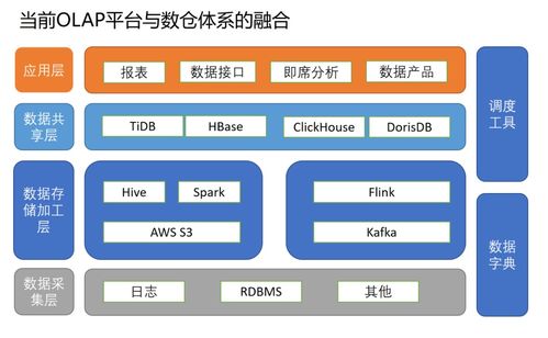 小紅書2021日活數(shù)據(jù)分析與CSDN數(shù)據(jù)處理服務