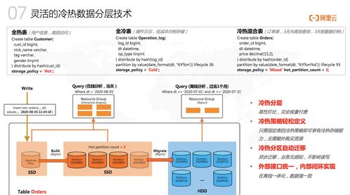 墨天輪訪談 阿里云捷熙AnalyticDB，開啟人人可用的數(shù)據(jù)分析新篇章