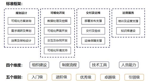 阿里云率先完成數(shù)據(jù)可視化服務能力評估，數(shù)據(jù)處理服務邁入標準化新階段