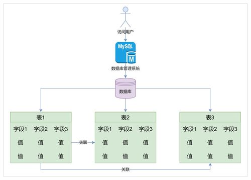 四大數(shù)據(jù)庫(kù)語(yǔ)句 深入淺出產(chǎn)品數(shù)據(jù)的增刪改查設(shè)計(jì)與數(shù)據(jù)處理服務(wù)