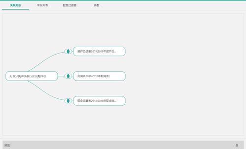 中聯(lián)教育 以嵌入式BI技術(shù)驅(qū)動(dòng)財(cái)經(jīng)數(shù)據(jù)分析與數(shù)據(jù)處理服務(wù)革新