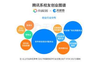 騰訊離職員工都在做什么？揭秘“騰訊系”創業江湖與信息技術咨詢服務
