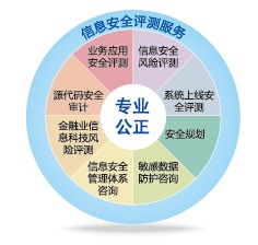 信息技術咨詢服務 驅動企業數字化轉型的關鍵力量